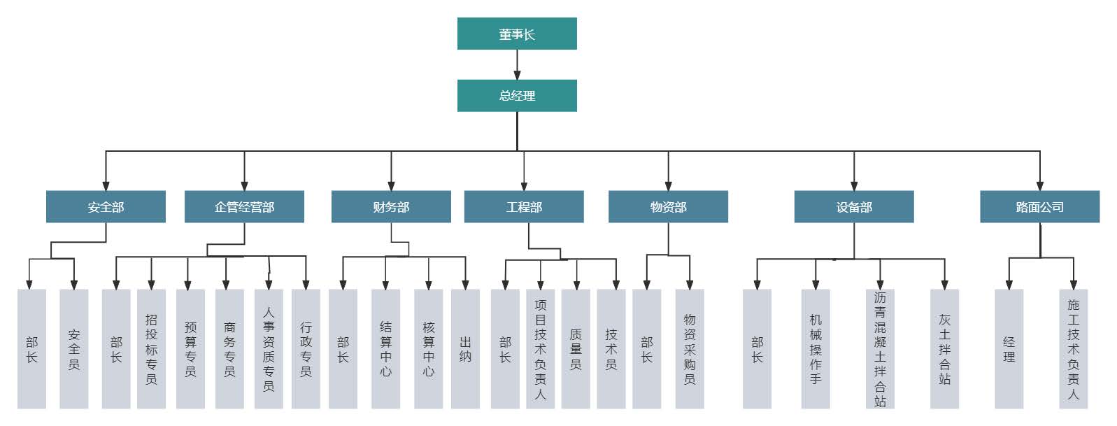 组织架构图